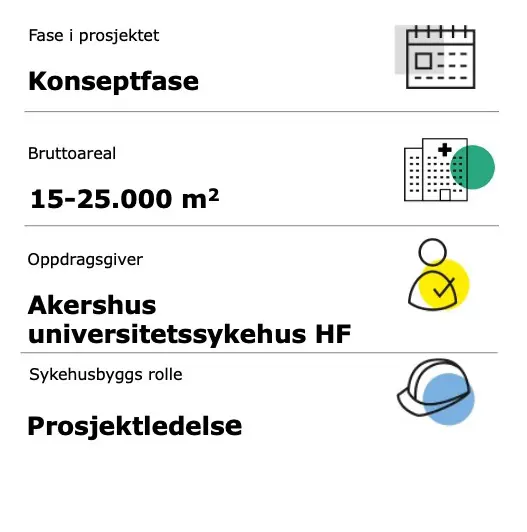 Fakta kreftsenter Ahus