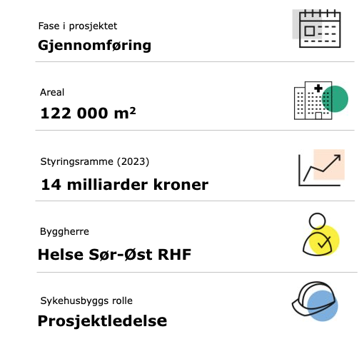 Figur som lister opp nøkkelfakta om prosjektet.