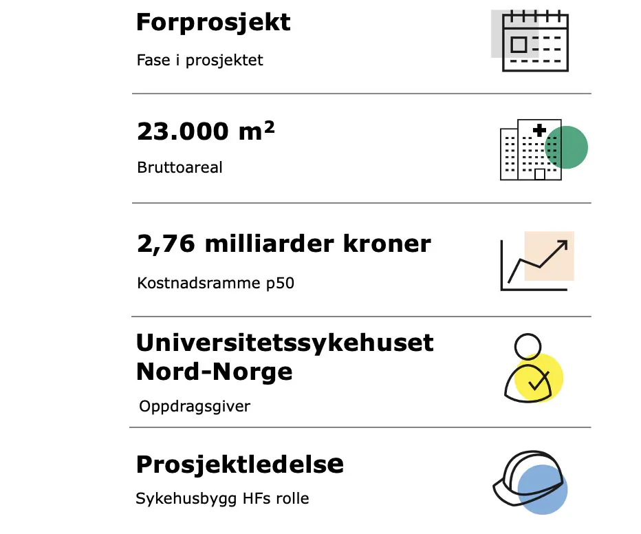 Fakta Nye UNN Åsgård