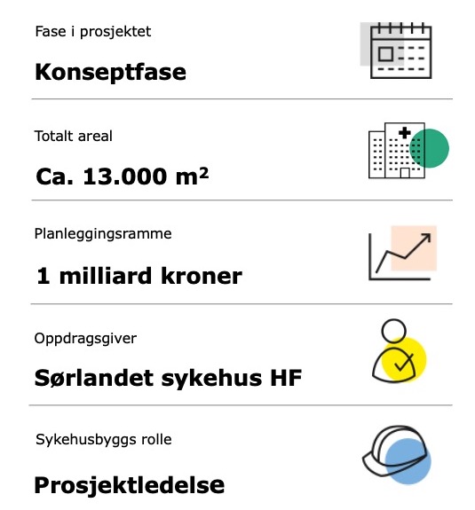Nytt akuttbygg Kristiansand.jpg