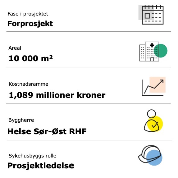 Fakta Skien