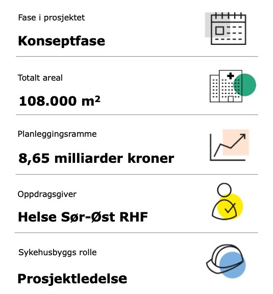 Fakta Innlandet