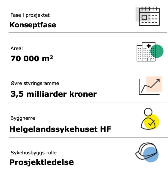 Fakta Helgeland